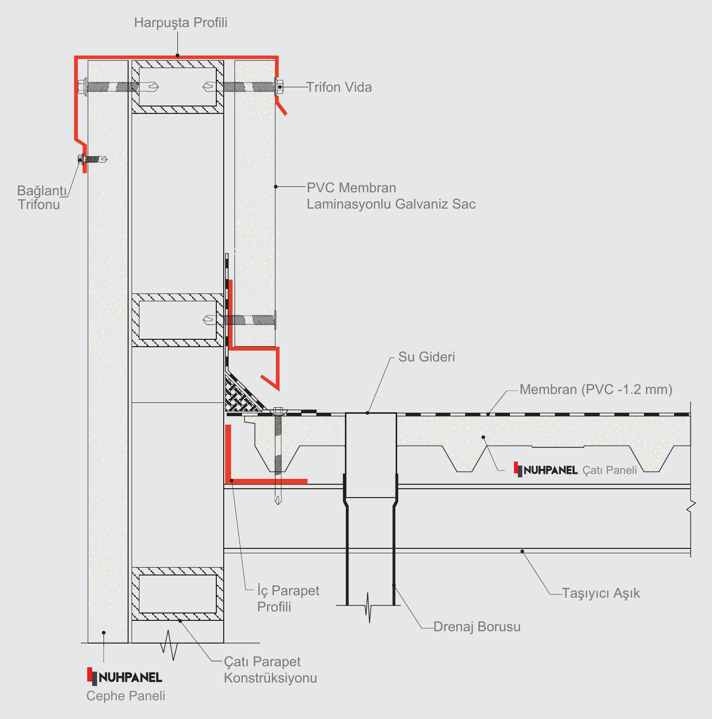 Membranlı Monoblok Çatı Panel ve Parapet Detayı