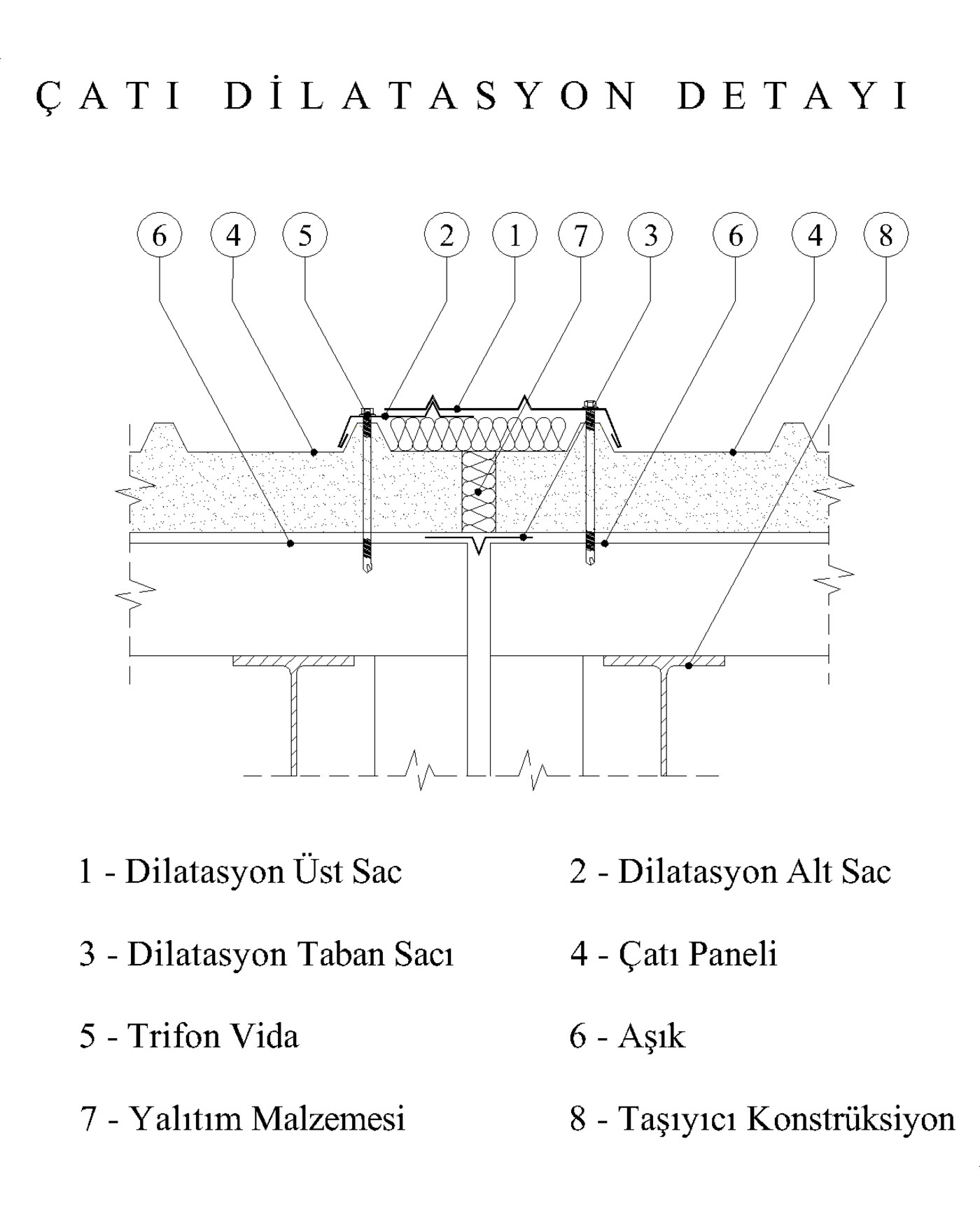 Çatı dilatasyonu