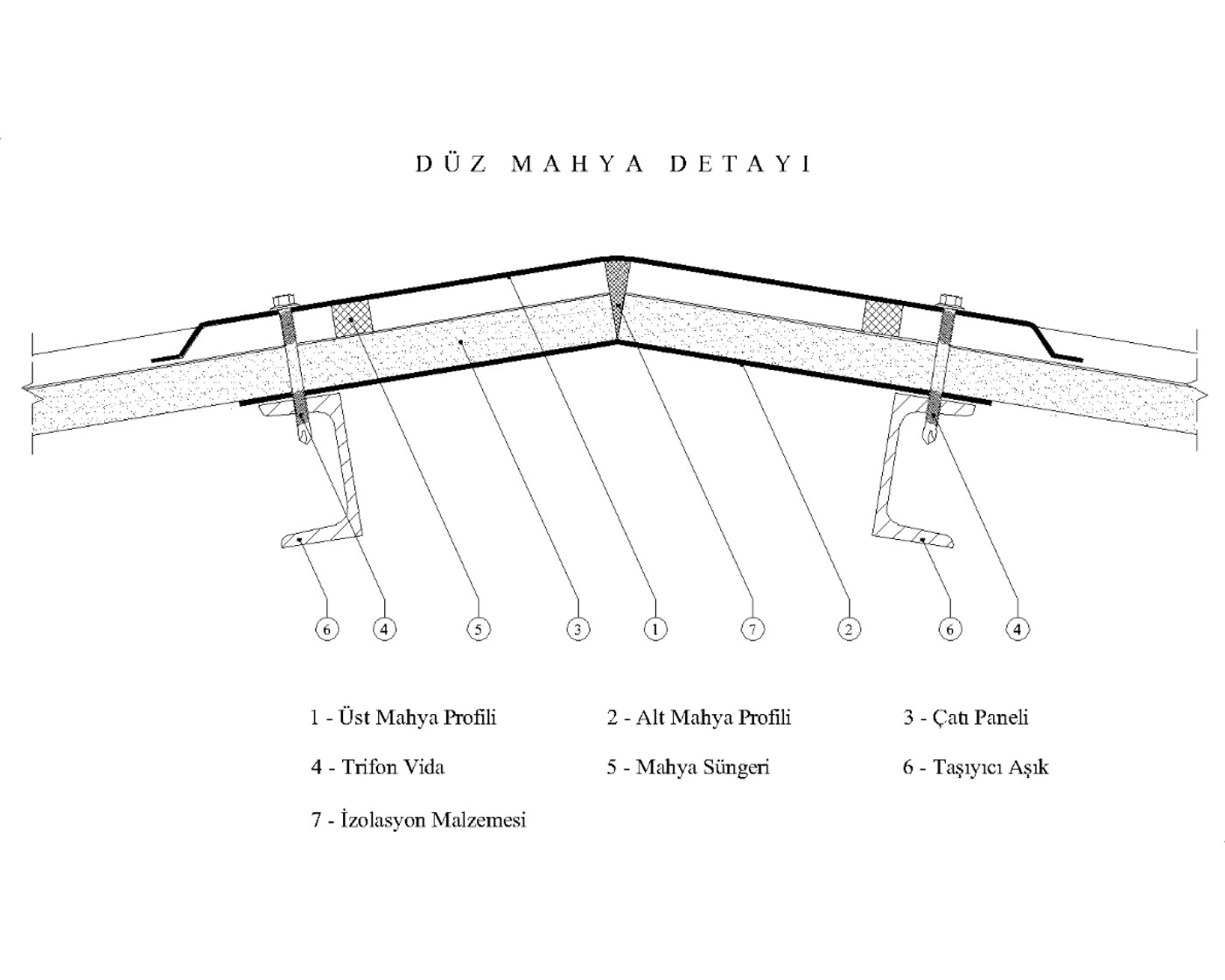 Düz mahya