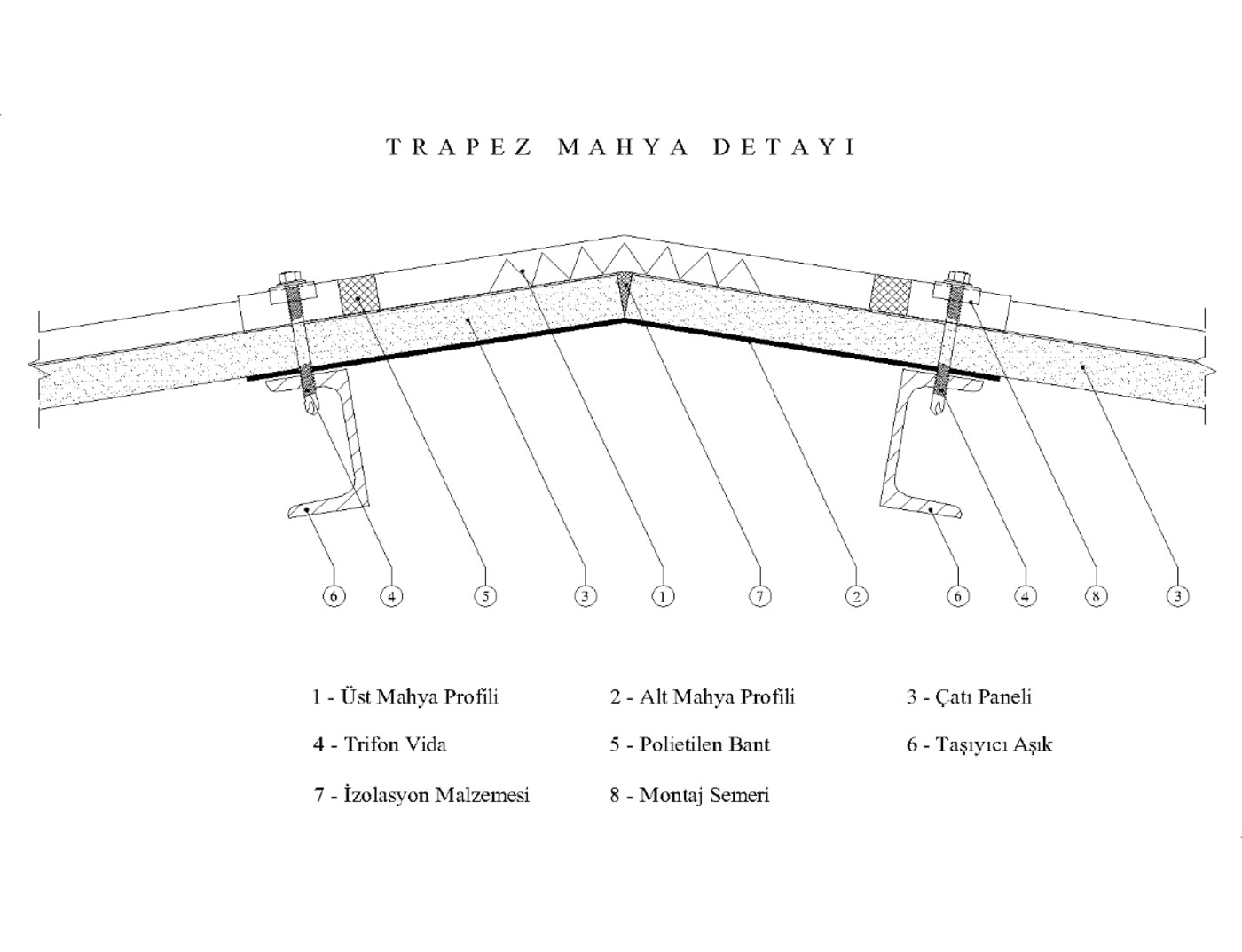 Trapez mahya