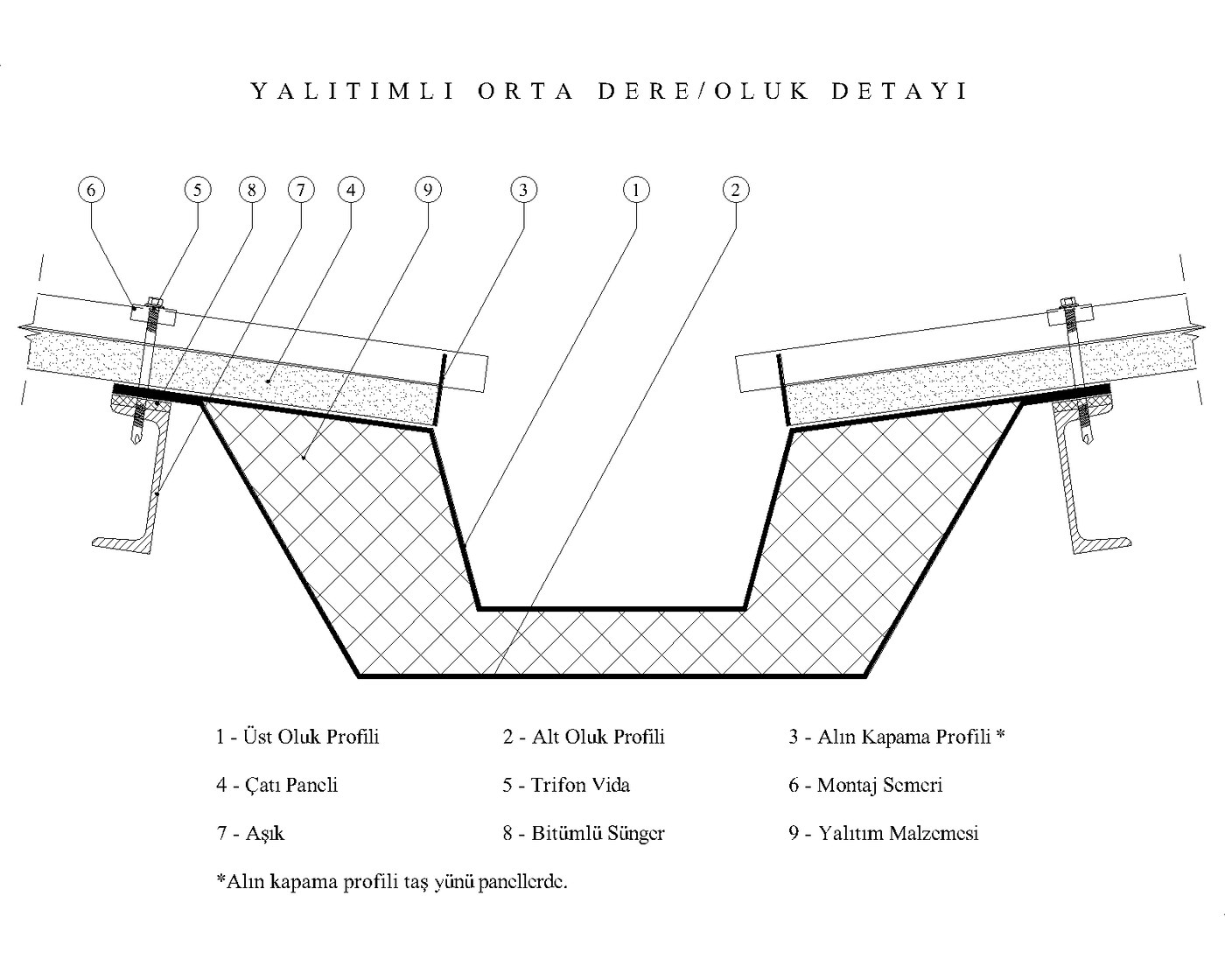 Yalıtımlı orta dere / oluk