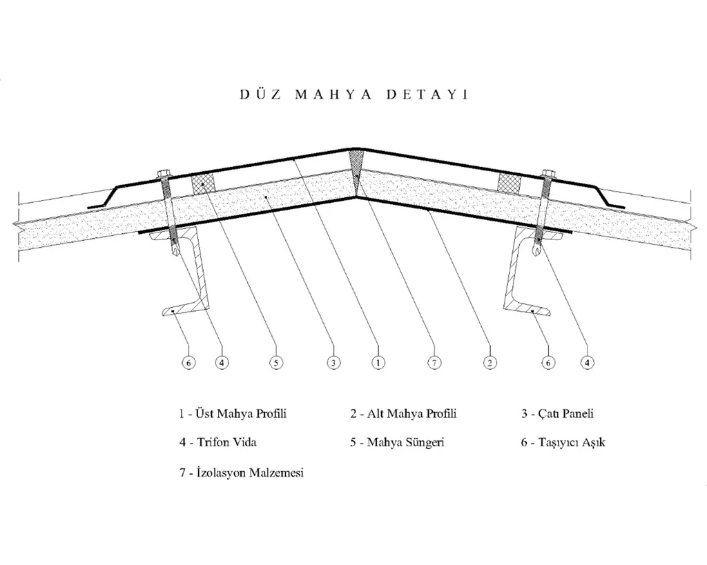 Düz mahya