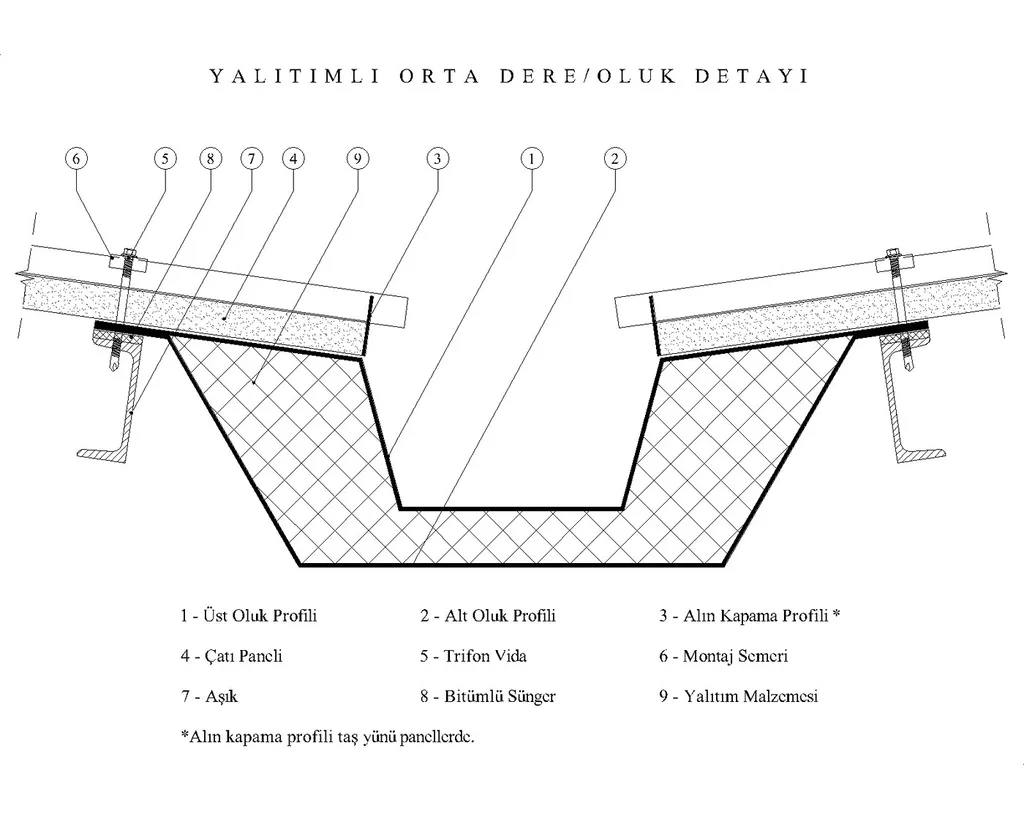 Yalıtımlı orta dere / oluk
