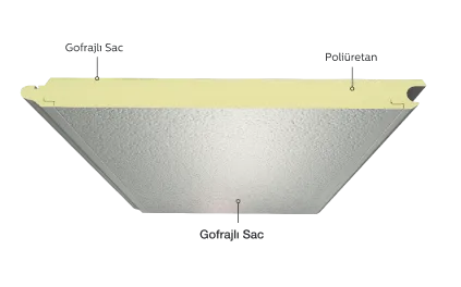 Flux 600 birleşim detayı